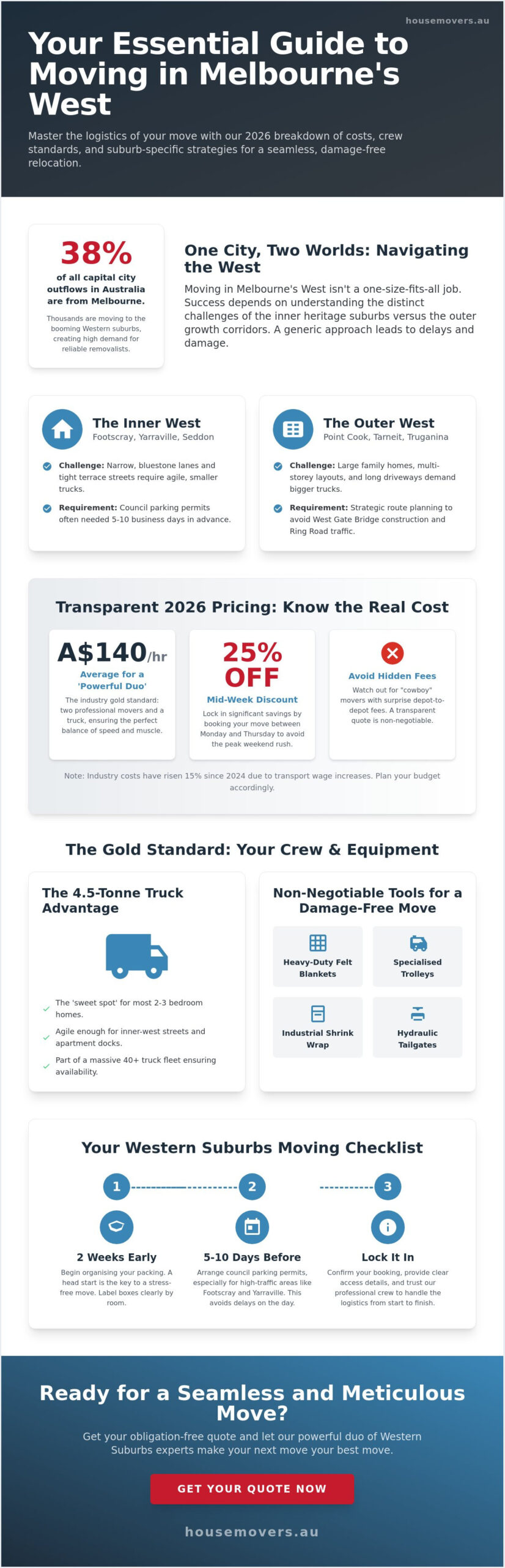 Furniture Removalists Western Suburbs Melbourne: The 2026 Buying Guide