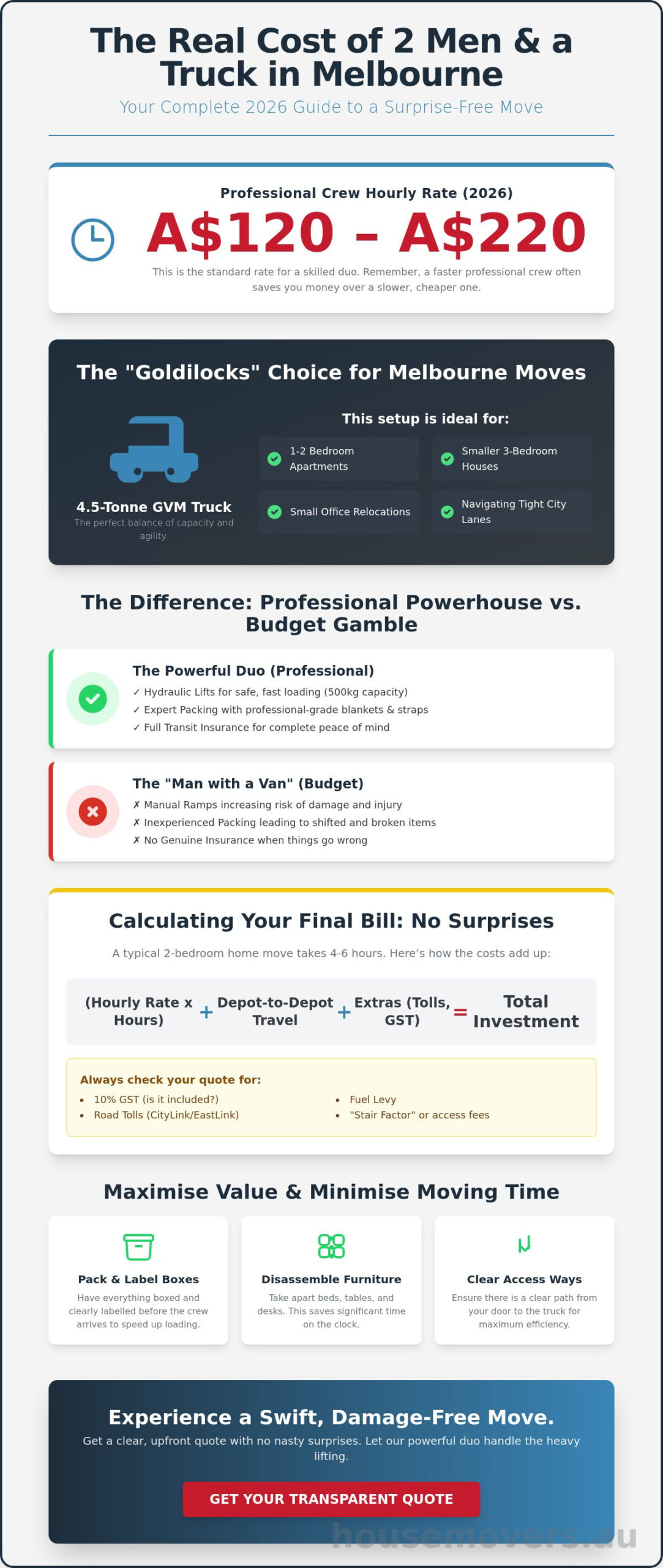 2 Men and a Truck Melbourne Cost: 2026 Pricing and Value Guide