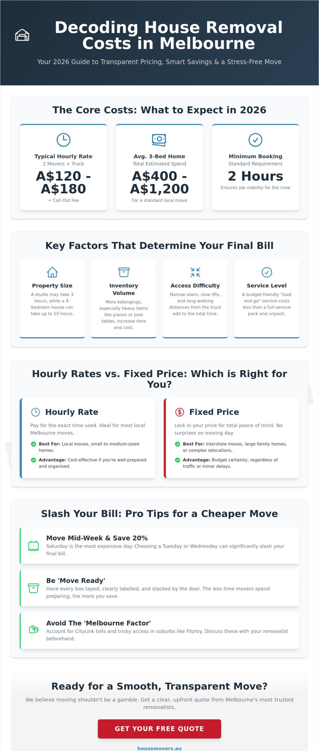 House Removals Melbourne Cost: 2026 Pricing Guide & Saving Tips