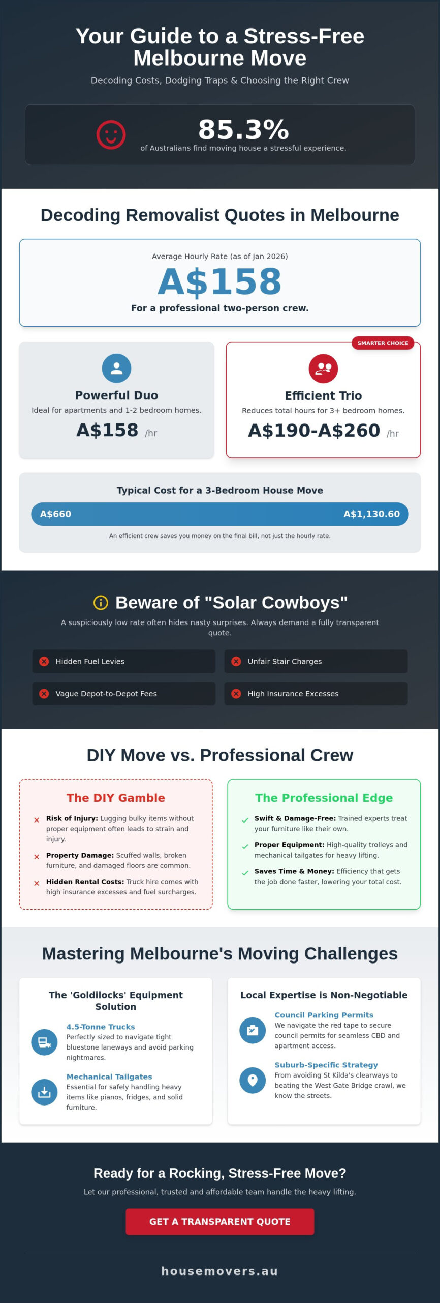 Moving Company Melbourne Australia: Your Stress-Free 2026 Relocation Guide