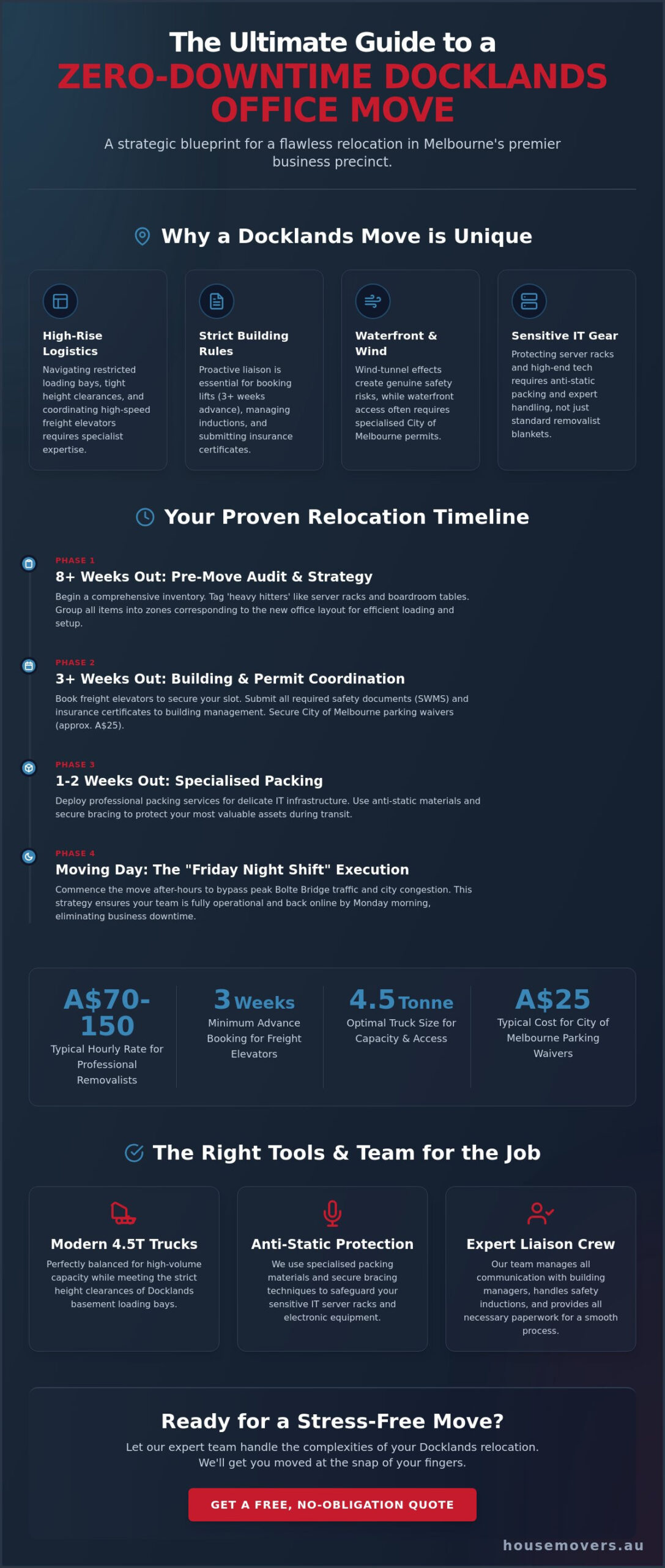 Office Relocation in Docklands: Your 2026 Guide to a Seamless Business Move