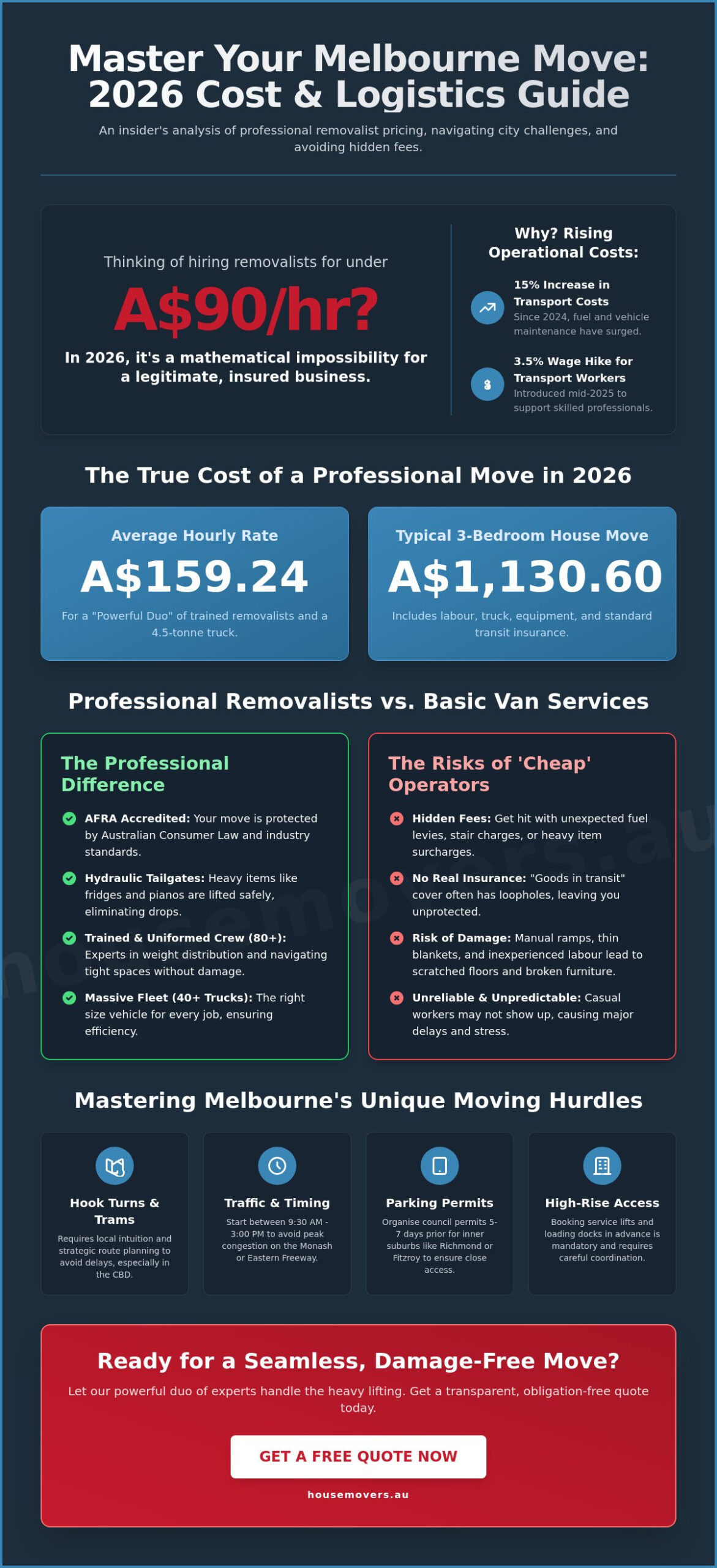 Professional House Removals Melbourne: Your Effortless Guide for 2026