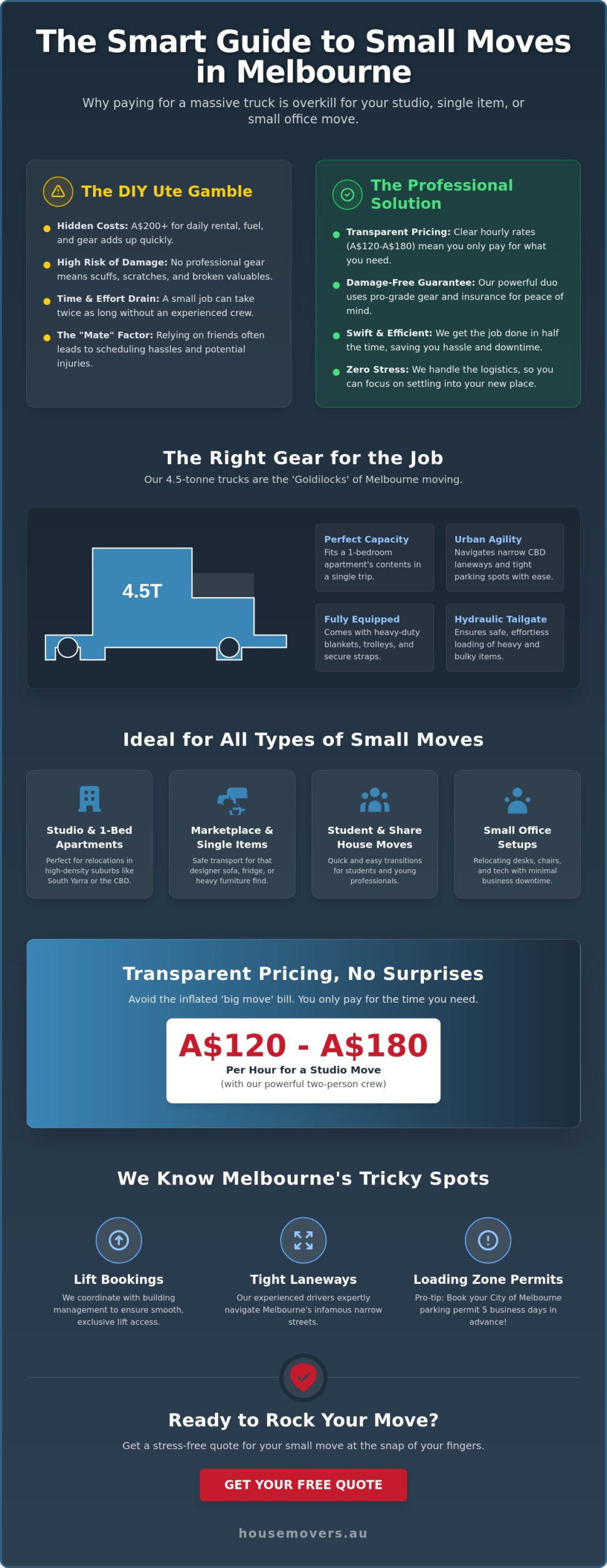Small Moves Melbourne: The Fast & Affordable Way to Relocate a Few Items